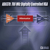 ADL5350ACPZ-R7 — Изображение 2